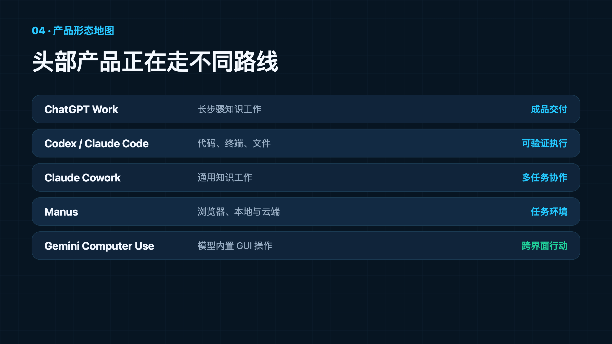 不同产品的 Agent 路线