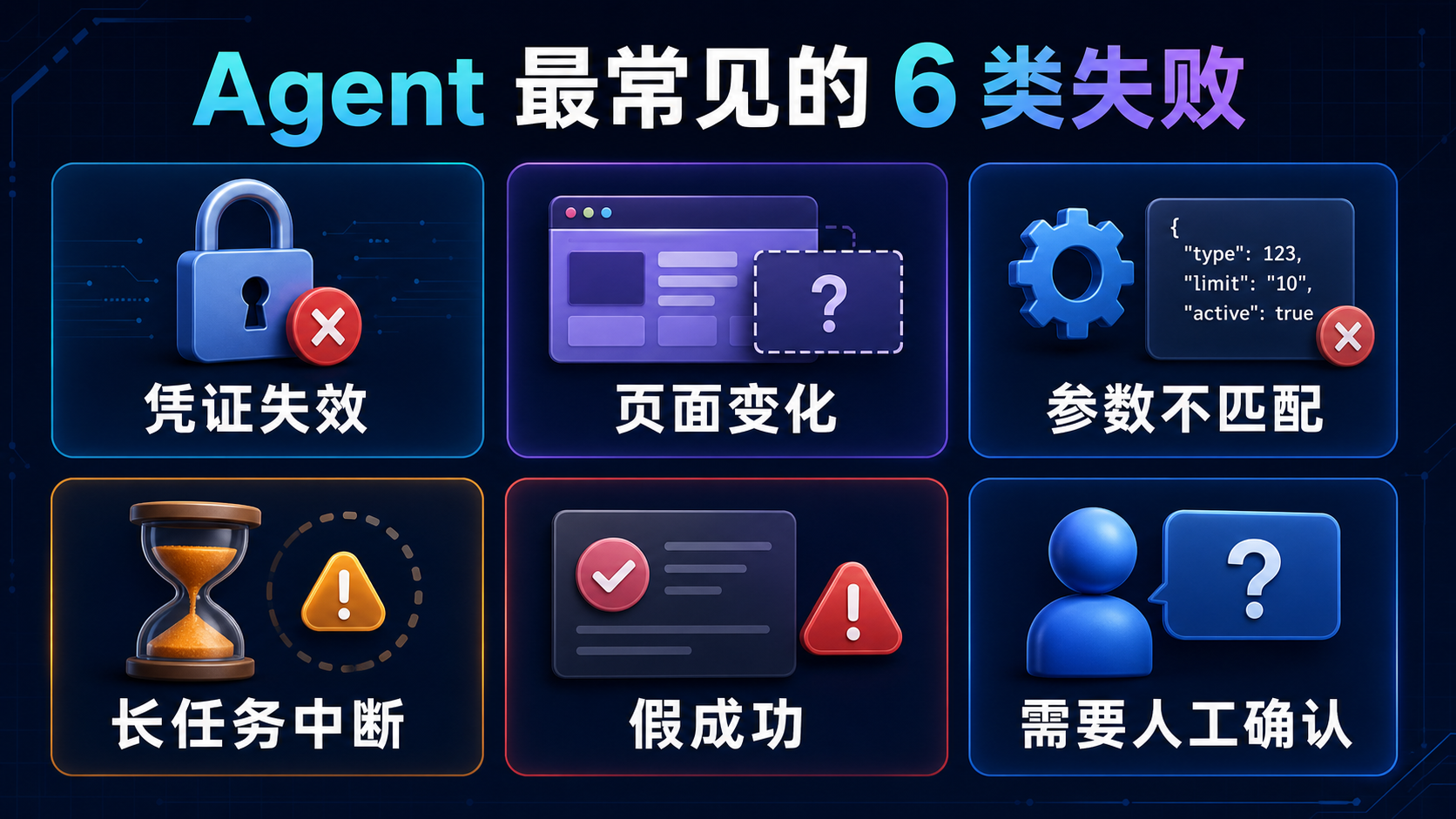 Agent 最常见的 6 类失败