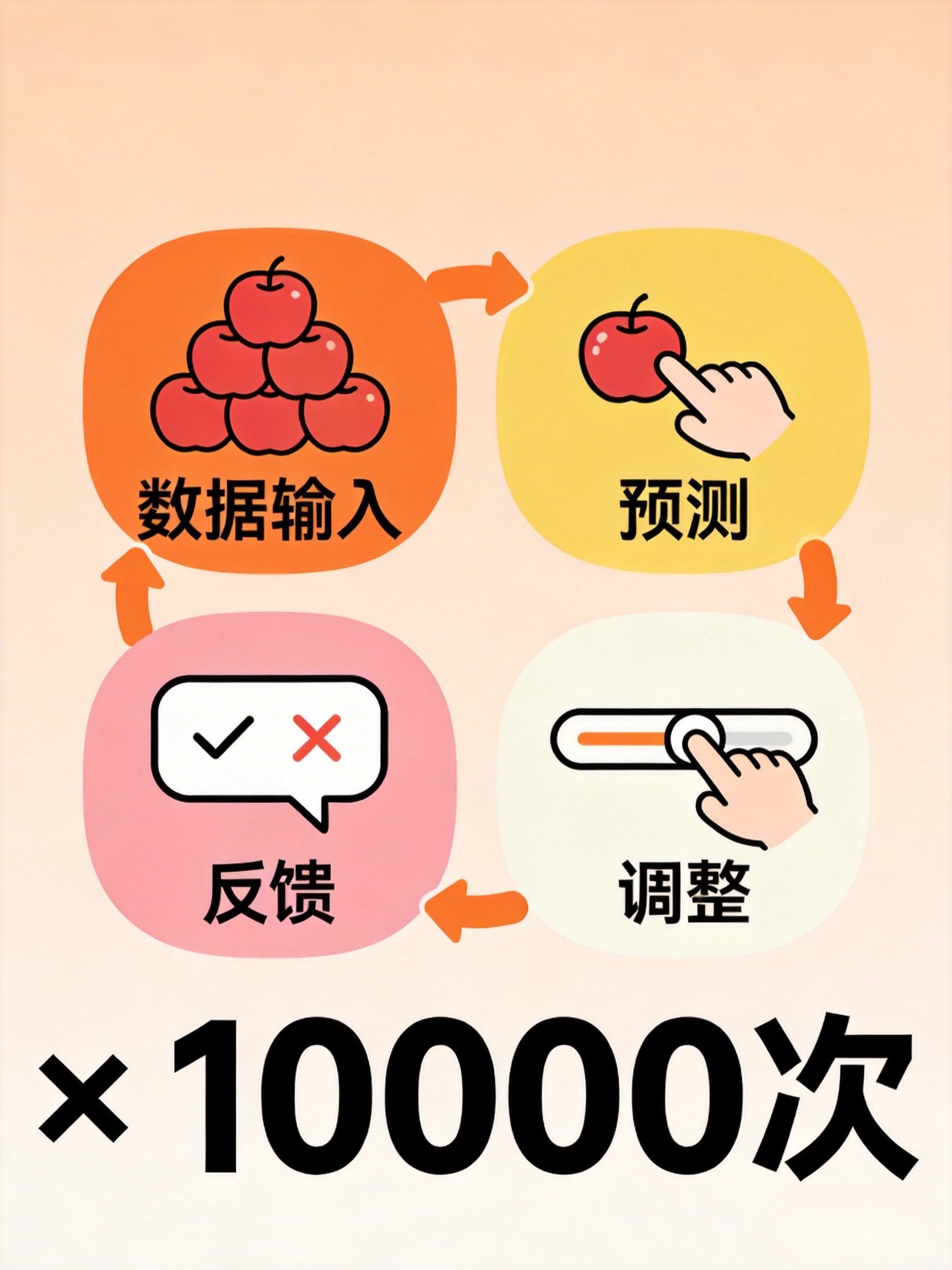 好数据vs垃圾数据