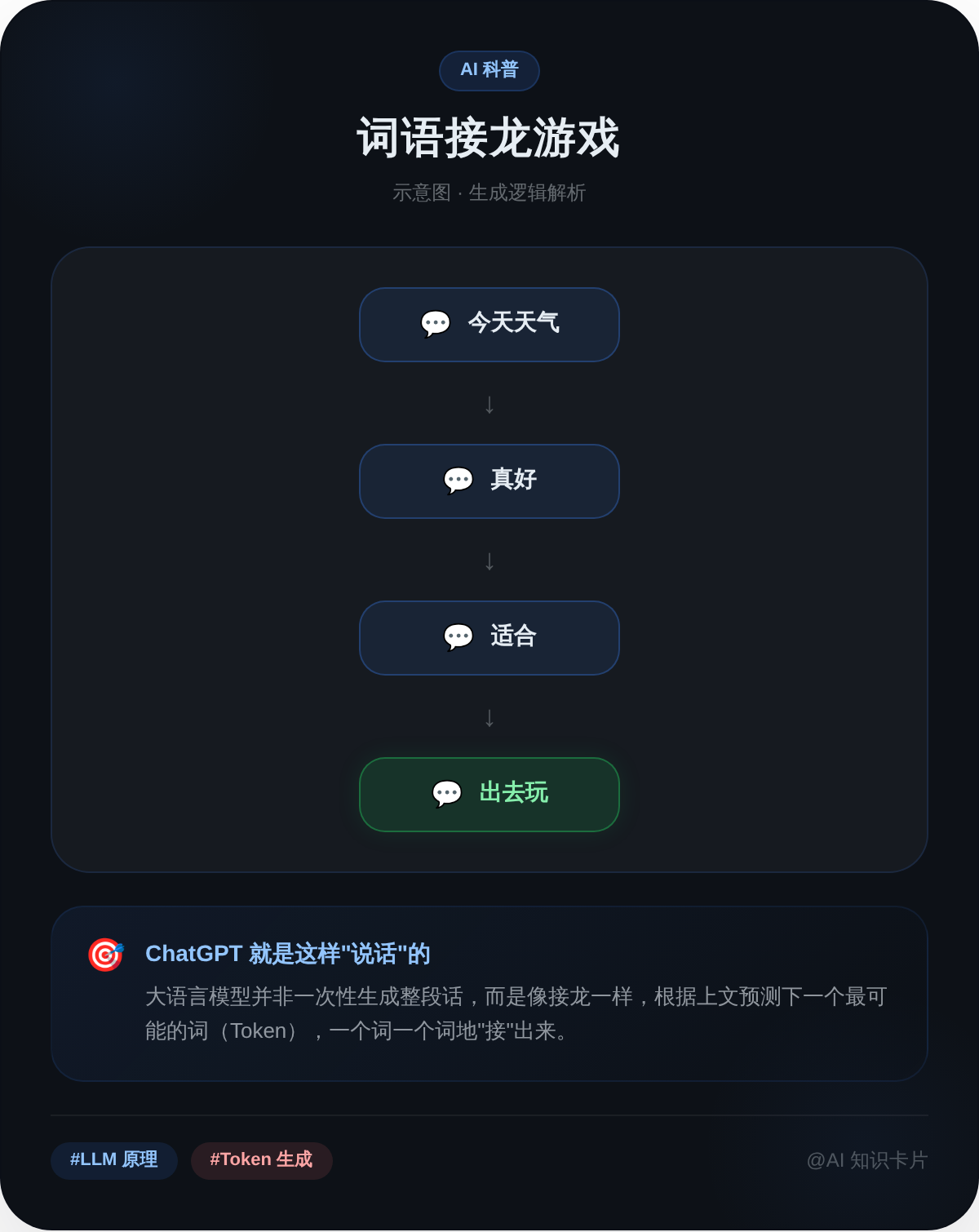 词语接龙游戏示意图