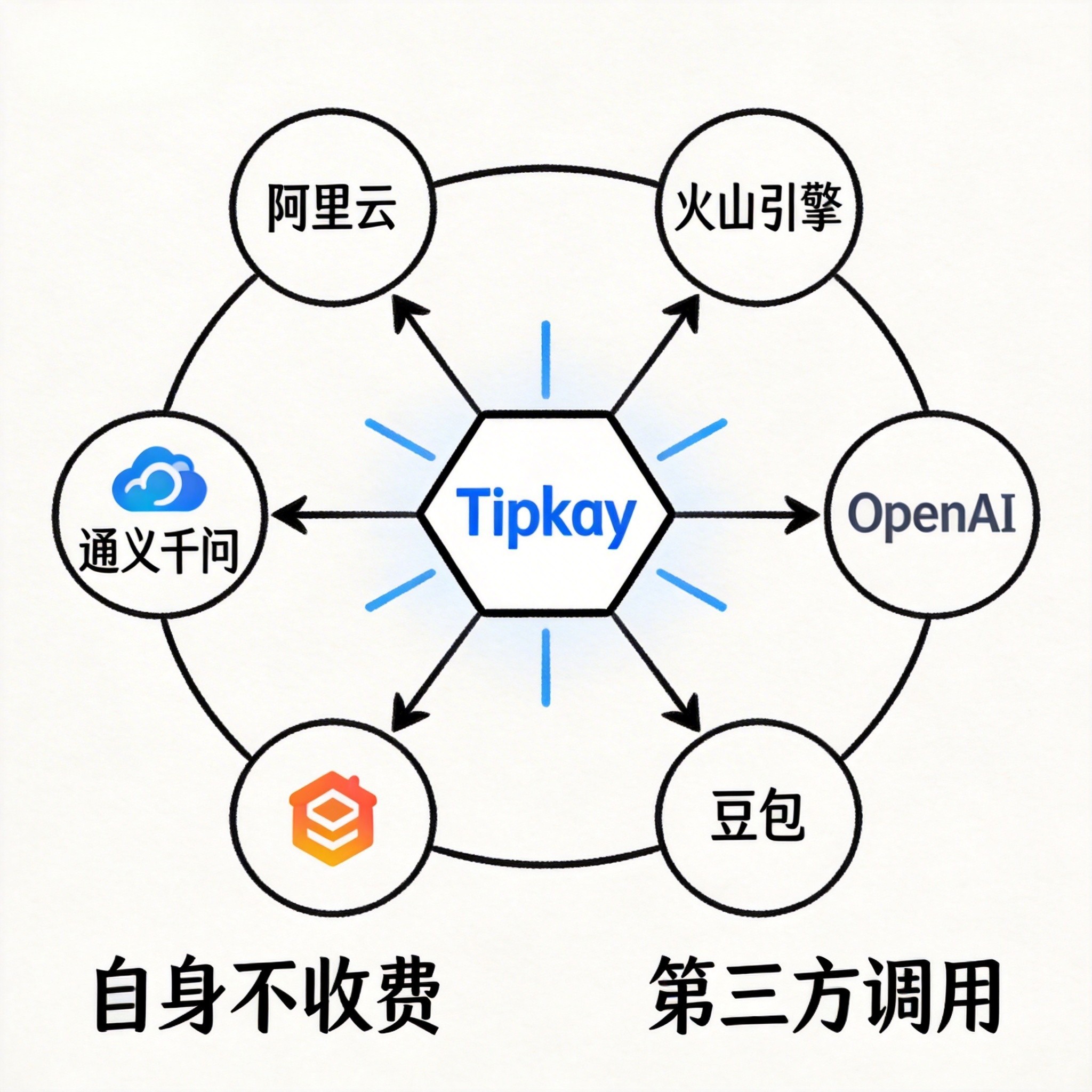 Tipkay 服务关系图