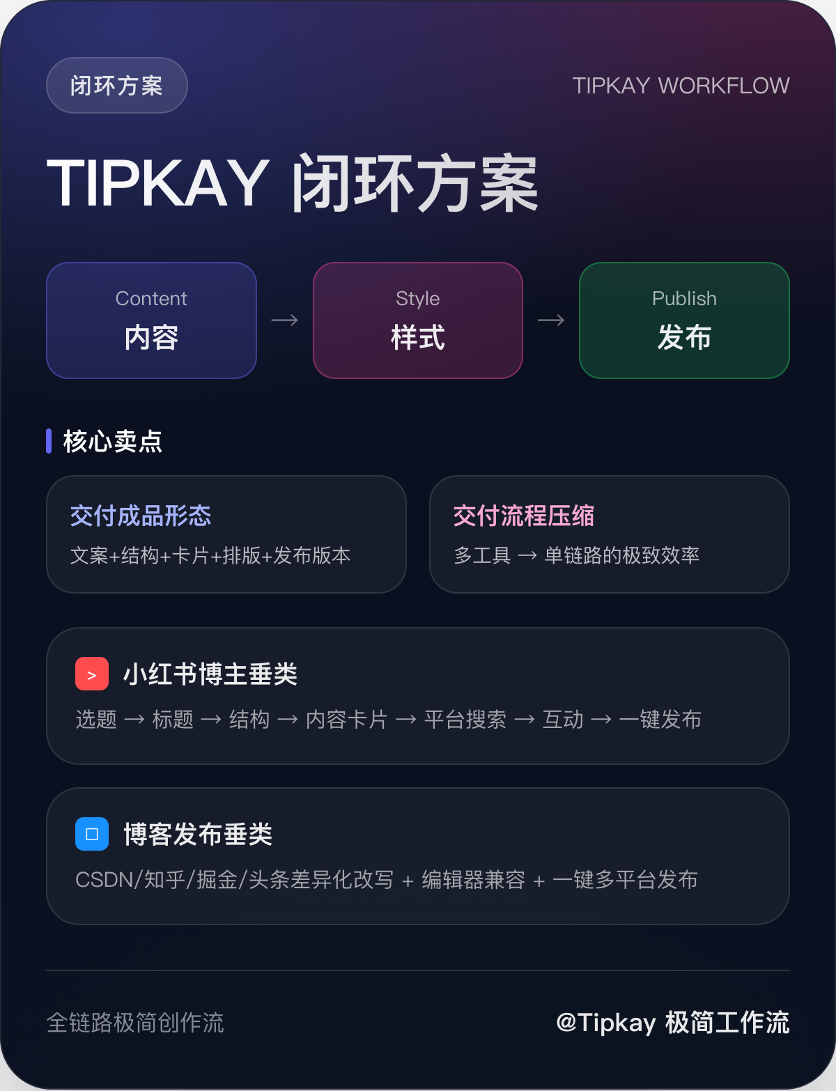 Tipkay闭环方案