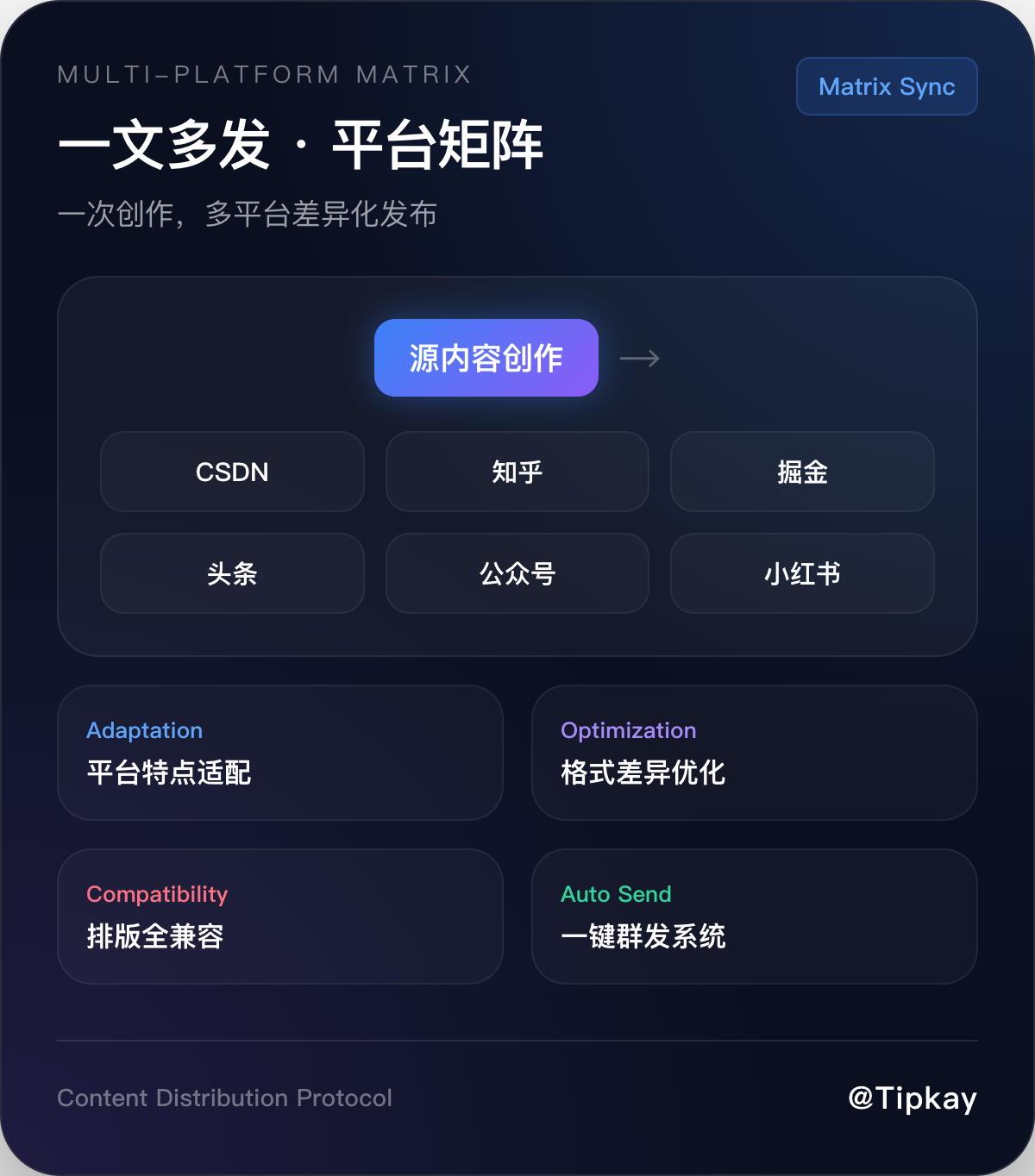 一文多发平台矩阵示意