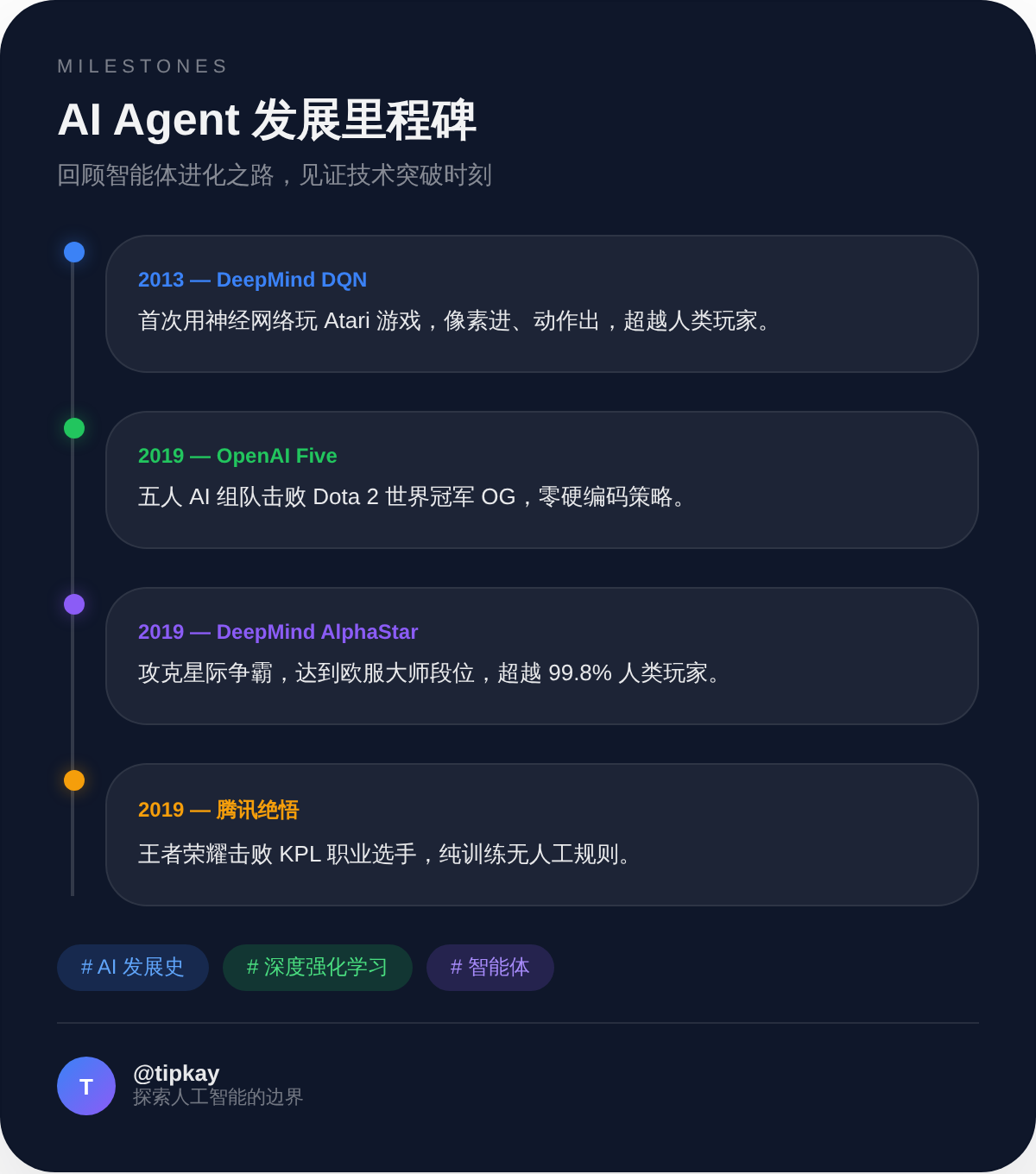 AI Agent 发展里程碑时间线