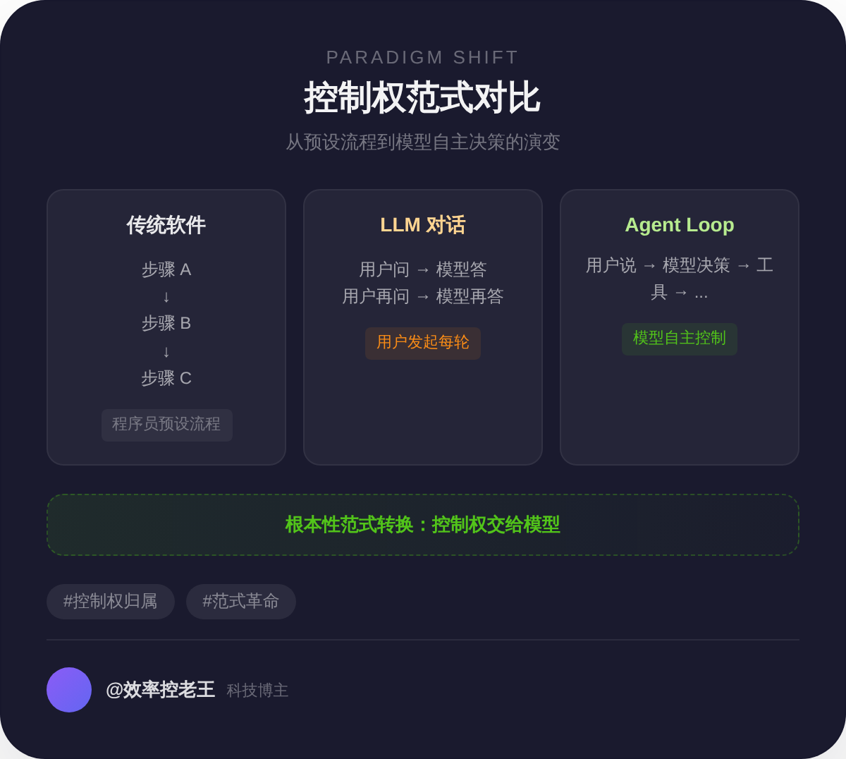 控制权范式对比