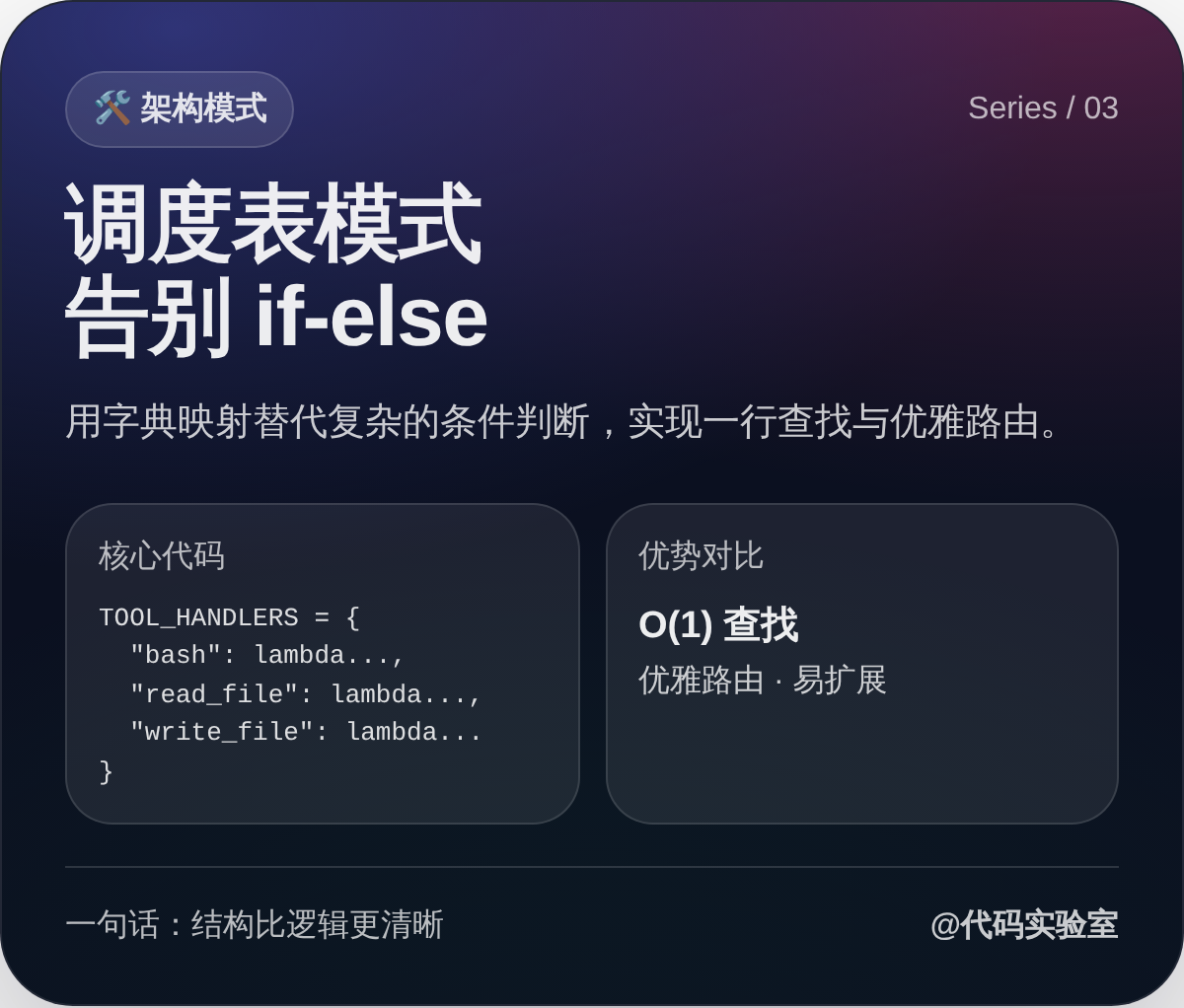 调度表模式：告别 if-else 堆叠，一行查找优雅路由