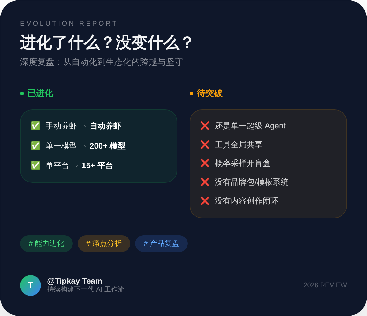 进化了什么没变什么