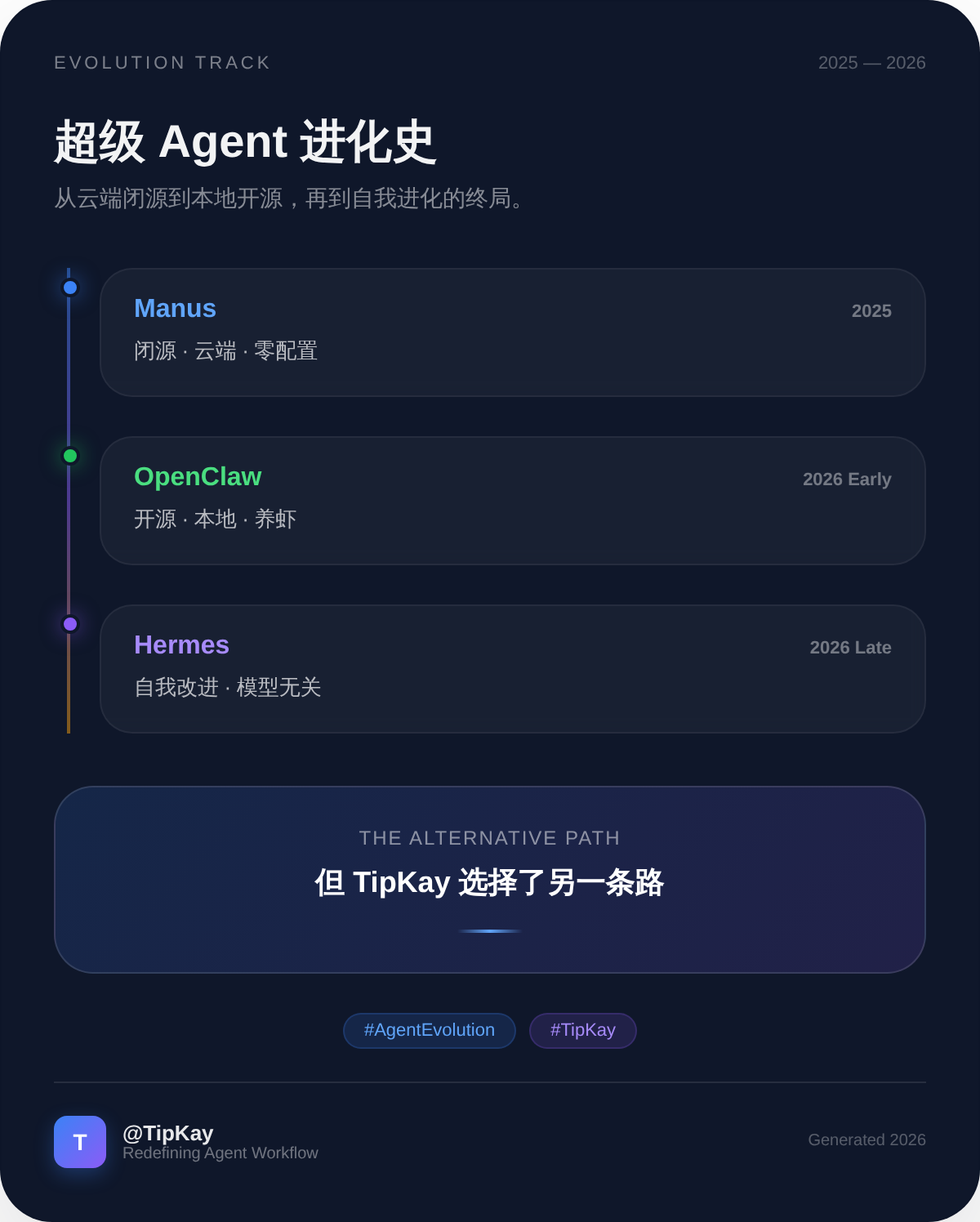 超级 Agent 进化史